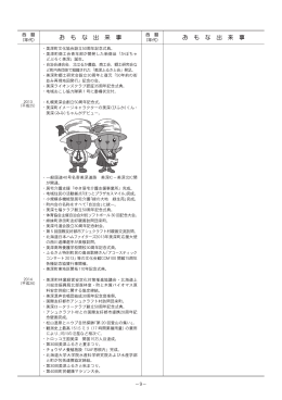 （2012年～2014年） （PDF：1.09MB）