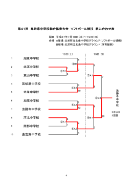 倉吉東中学校 南部中学校 北溟中学校 東山中学校 箕蚊屋中学校 北条