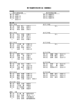 第1位 中野小 第1位 巻堀中A 第2位 好摩小B 第2位 巻堀中C 第3位 好