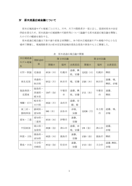 Ⅳ 原木流通広域会議について