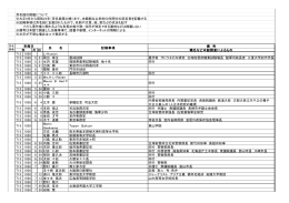 芳名録の掲載について ※大正8年から昭和22年