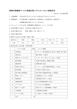 図書館サービス推進計画パブリックコメント実施状況（PDF形式