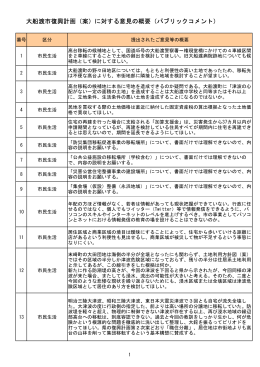 大船渡市復興計画（案）に対する意見の概要（パブリックコメント）