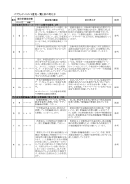 パブリック・コメント意見一覧と区の考え方