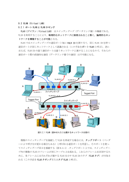 9.2 VLAN（Virtual LAN） AAAAABBBBCCC