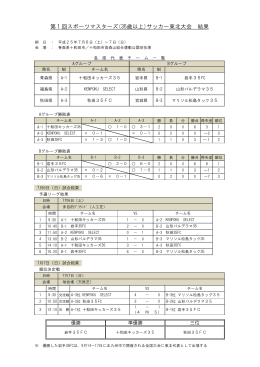 第1回スポーツマスターズ(35歳以上)サッカー東北大会 結果