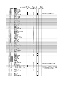 カルビ大将 アレルゲン情報