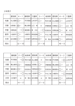 少年男子 先鋒 次鋒 中堅 副将 大将 得点 愛知県 静岡県 三重県 岐阜県