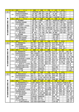 順位 チーム 監督 先鋒 中堅 大将 元立ち 優 勝 爽風館道場 久保田貢雄