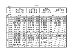 本山怜音 大野 森塚大将 祇園 椎山 隼 清水 松澤樹希也小佐々 山口魅