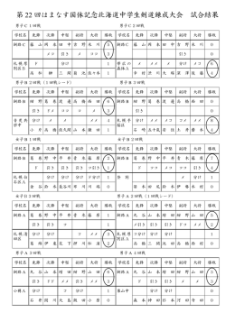 第 22 回はまなす国体記念北海道中学生剣道錬成