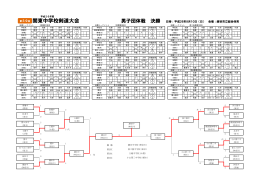 男子団体戦決勝トーナメント結果(PDF形式)