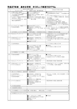 平成27年度 巣本小学校 中1ギャップ解消プログラム