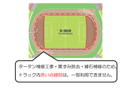 タータン補修工事・黒ずみ除去・縁石補修のため、 トラック内赤い点線部