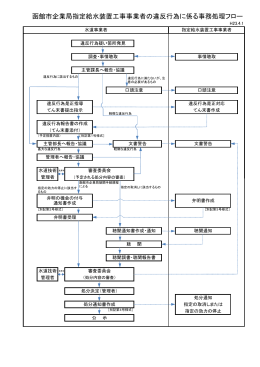 函館市企業局指定給水装置工事事業者の違反行為に係る事務処理フロー