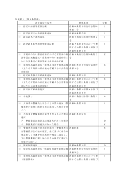 別表第1（第3条関係） 法令違反行為等 関係条項 分類 (1 ) 認定申請書