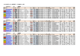 2015年度ばんえい新馬戦データ（能検タイム等）