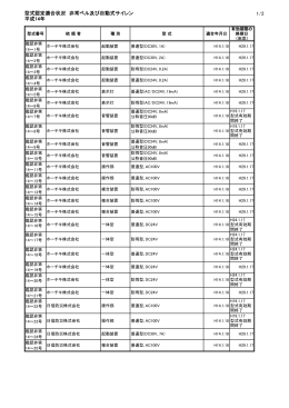 型式認定適合状況 非常ベル及び自動式サイレン 平成14年 1/2