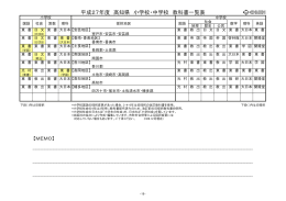 平成27年度 高知県 小学校・中学校 教科書一覧表