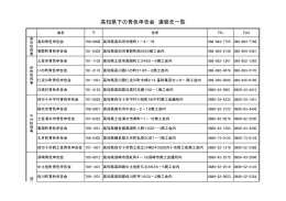 高知県下の青色申告会 連絡先一覧
