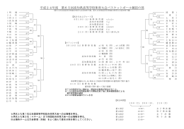 組み合わせ（PDF） - 高知県バスケットボール協会