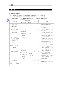 Ⅰ 管 理 1 医療法の手続き