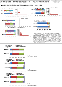 実務実習に関する薬学教育協議会実施アンケート調査からの関係部分抜粋