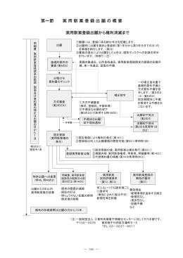 実用新案権を取るための手続 - Sun East IP Firm