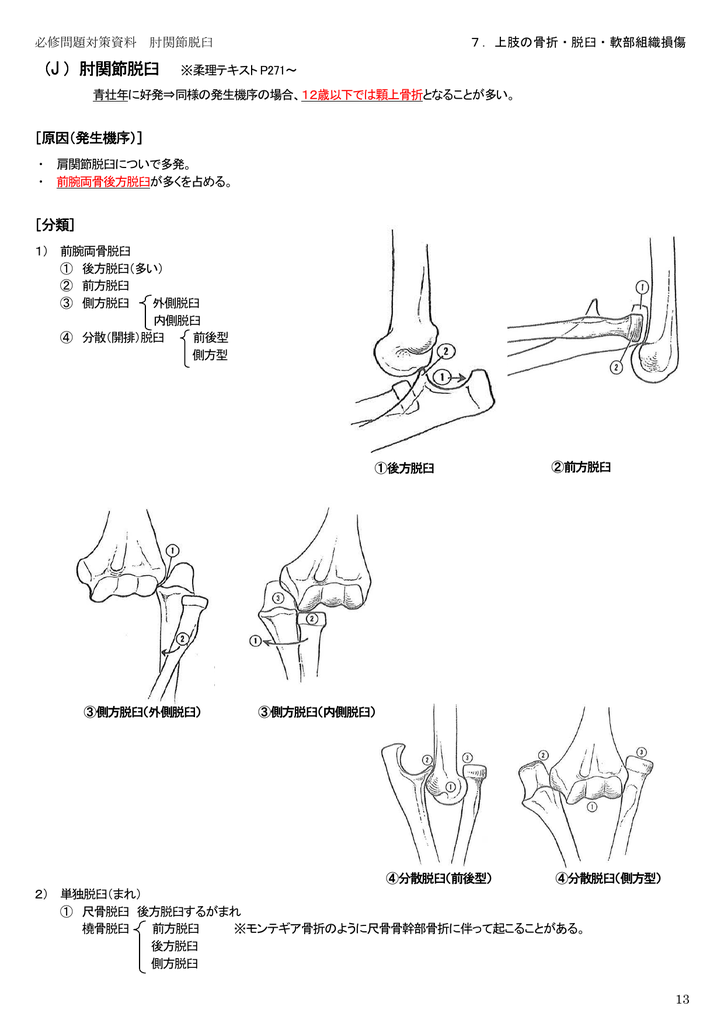 J 肘関節脱臼