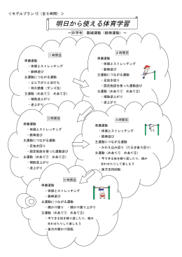 鉄棒運動
