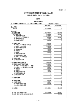 日本NGO連携無償資金収支表（記入例） （供与限度額以上の支出の場合）