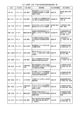 DC1・生物学 94名 平成25年度特別研究員採用者一覧