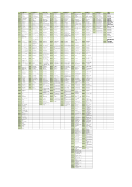 BO0801 生物学 BO0801 生物学 AN1101 BN1101 EN1101 RN1101