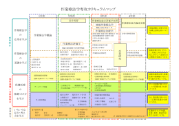 作業療法学専攻カリキュラムマップ