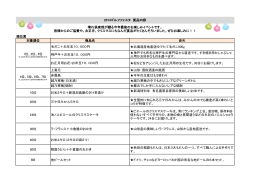 順位賞 対象順位 商品名 備考 毛ガニ＋お年玉10，000円 北海道産地