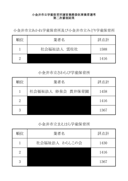 順位 業者名 評点計 1 社会福祉法人 雲柱社 1588 2 1416 順位 業者名