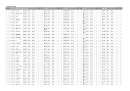2015山中湖Result： 一般の部 順位 総合順位