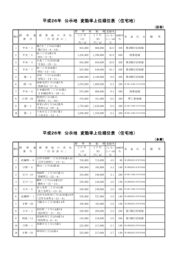 平成26年 公示地 変動率上位順位表