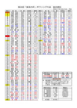 順位はこちら（PDFファイル）