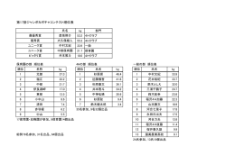 ジャンボカボチャコンテスト順位表（PDF）