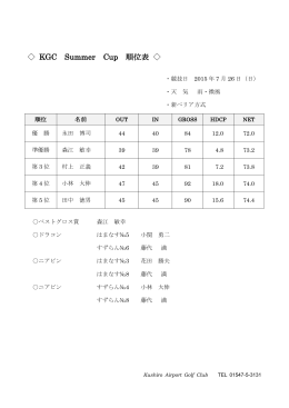 KGC Summer Cup 順位表