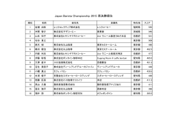 準決勝順位表はこちら