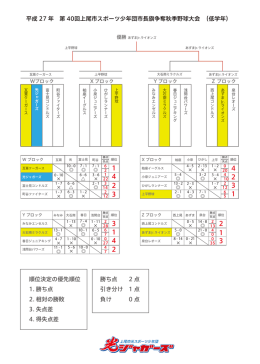 順位決定の優先順位 1. 勝ち点 2. 相対の勝敗 3. 失点差 4. 得失点差
