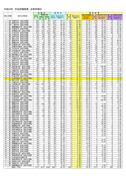 平成26年 司法試験結果 合格率順位