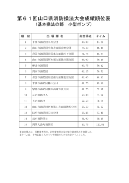 第61回山口県消防操法大会成績順位表