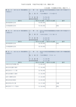 今治市入札結果 平成27年02月電子入札（建設工事）