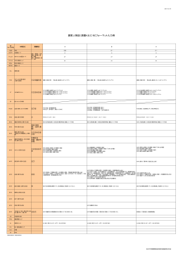 NCフォーマット（PDF）