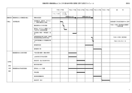 競輪事業・競輪場廃止とこれに伴う跡地利用等の調整に関する