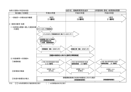 競輪事業特別会計