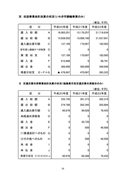 Ⅸ 収益事業会計決算の状況（いわき市競輪事業のみ） （単位